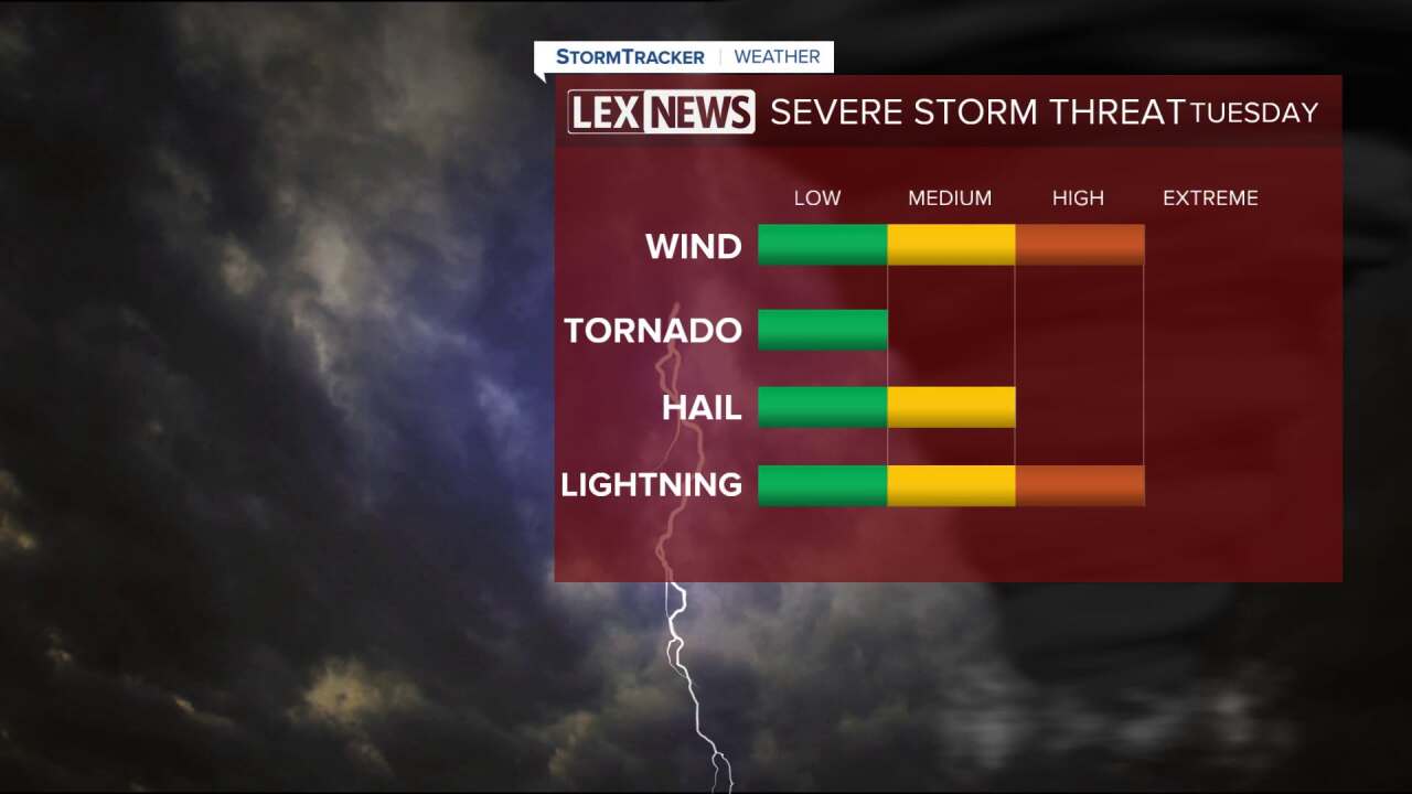 A Weather Aware Tuesday